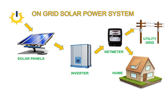Solar System Installation in Qatar